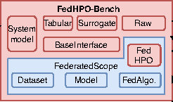 icml23-fedhpo-bench.jpg