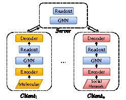 kdd22-fsgnn.jpg