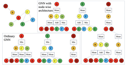 kdd22-nw-gnn.jpg